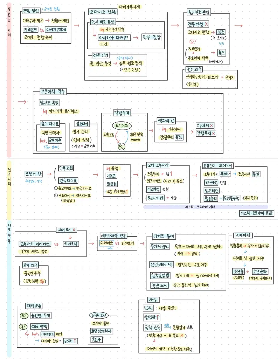 수능, 내신 세계사 필기 자료 공유 판매